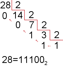 pasar_decimal_binario