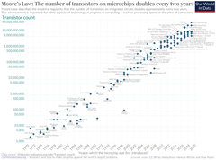_images/informatica-moore-law-tb.png