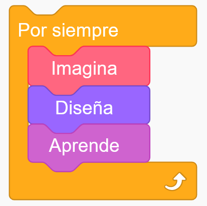 Programació