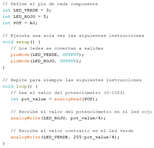 Código del programa para Arduino que hace que se encienda más o menos un led dependiendo del giro de un potenciómetro