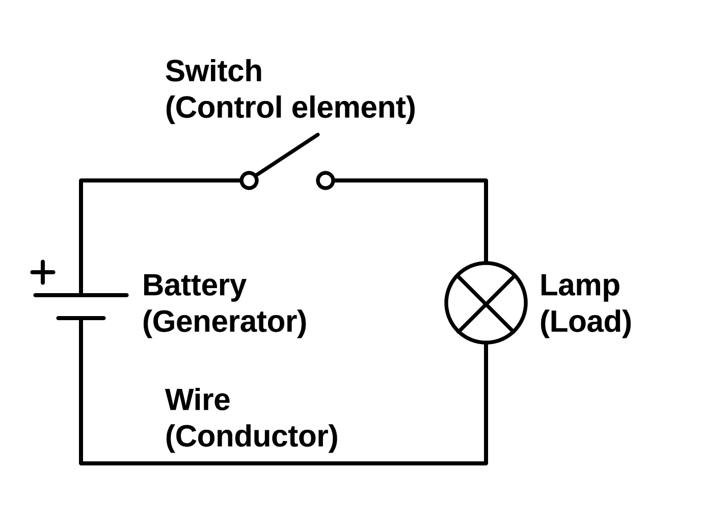Elementos de un circuito eléctrico.