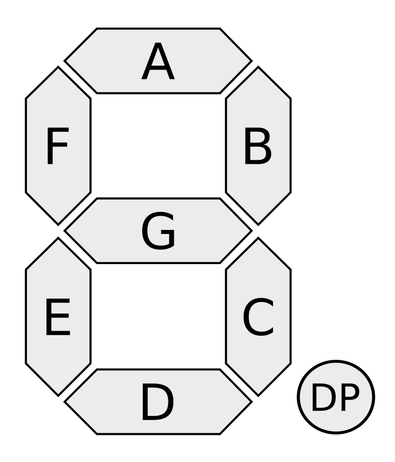 Elementos del visualizador de siete segmentos.