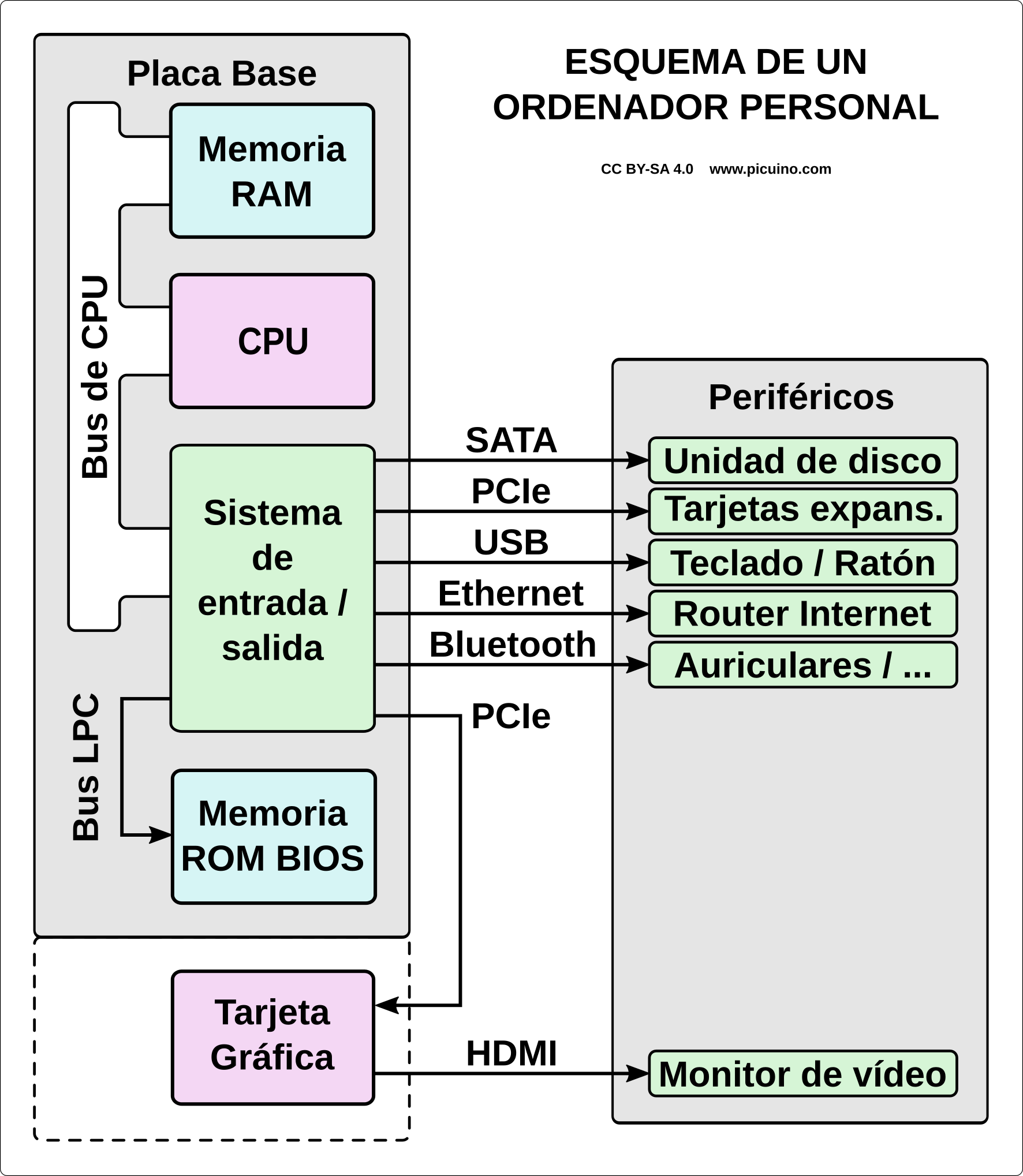 _images/informatica-esquema-ordenador.png