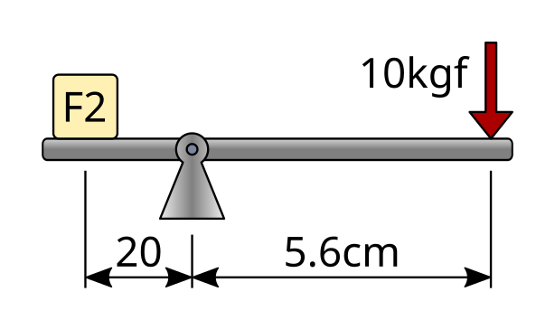 Palanca de primer género con fuerzas y distancias de ejemplo.