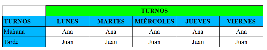 Ejercicio 17 de Writer.