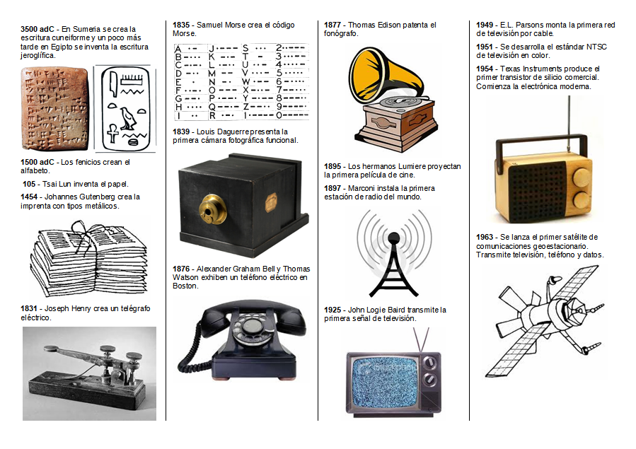 Quien y cuando invento la radio