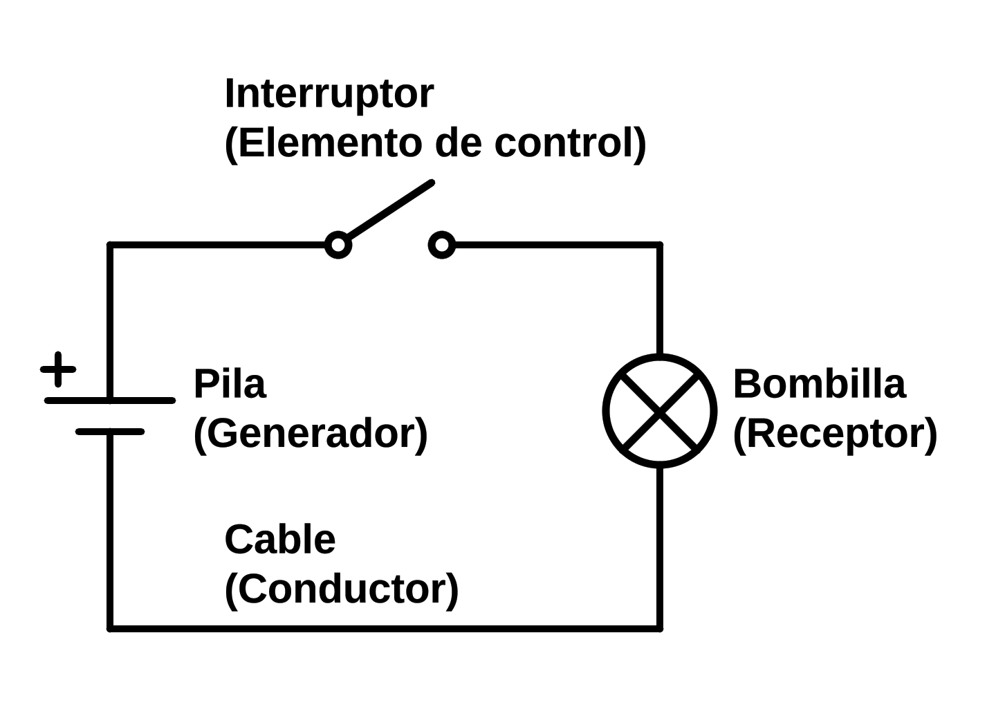 Circuito Electrico