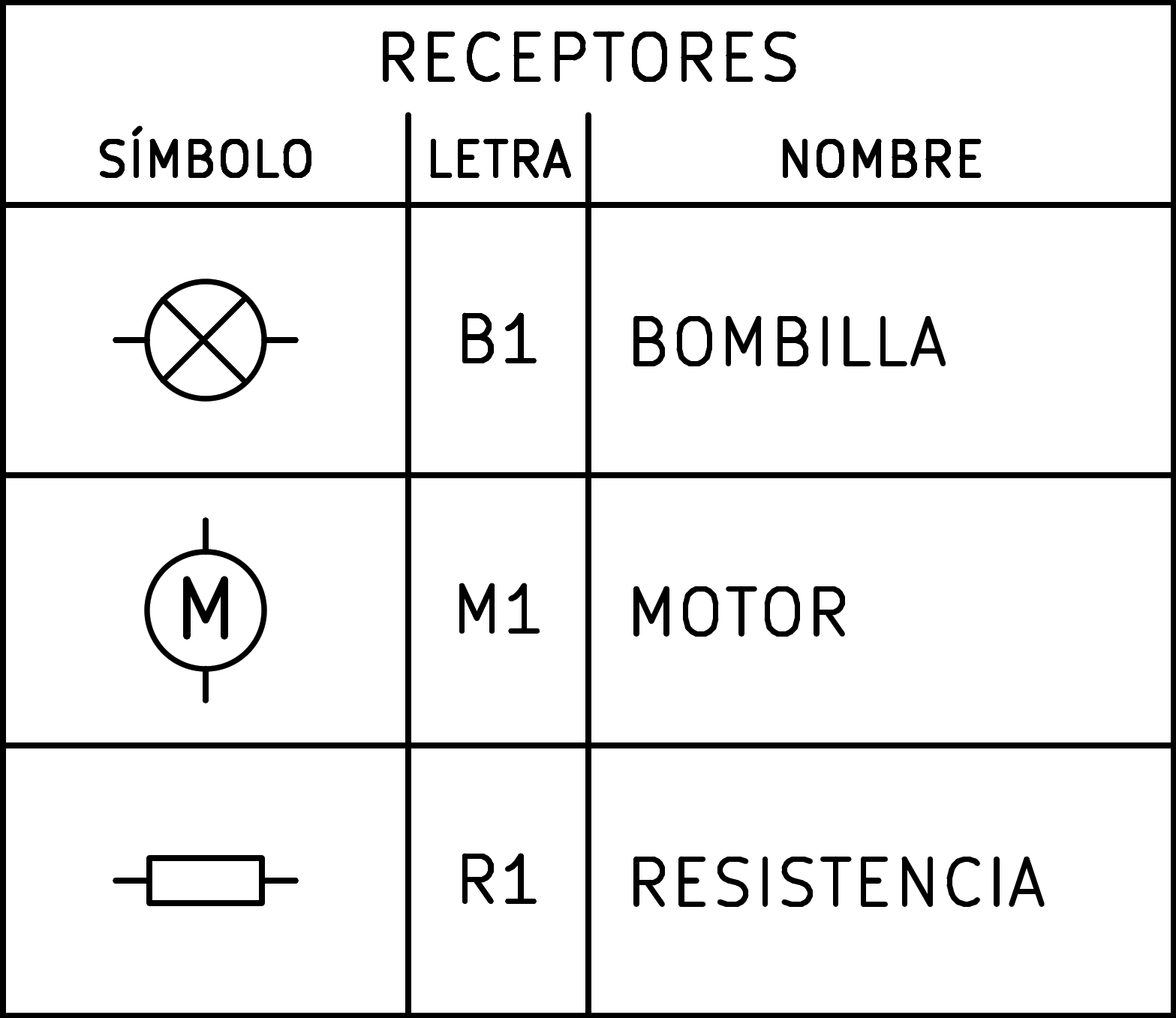 _images/electric-simbolos-receptores.png