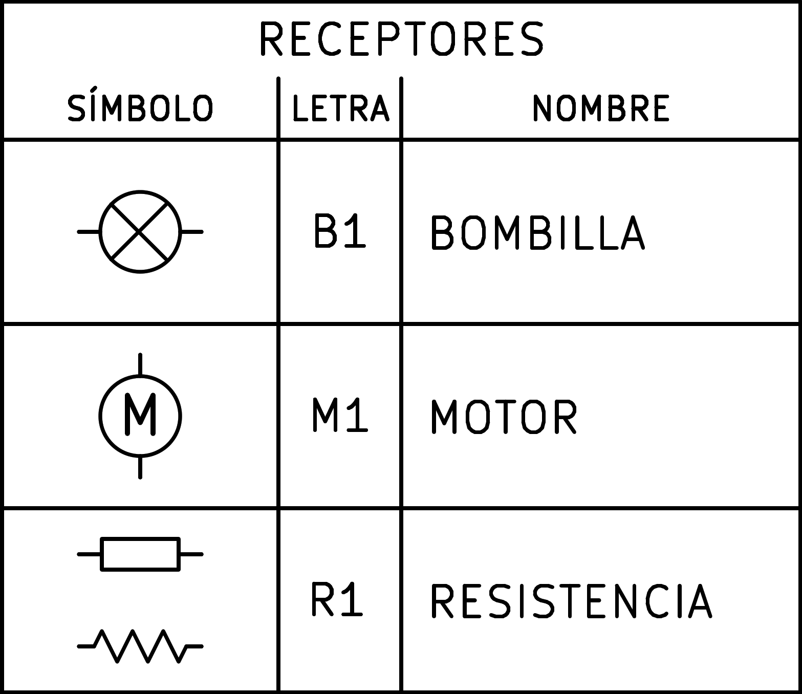 Simbología de componentes electrónicos: resistencias