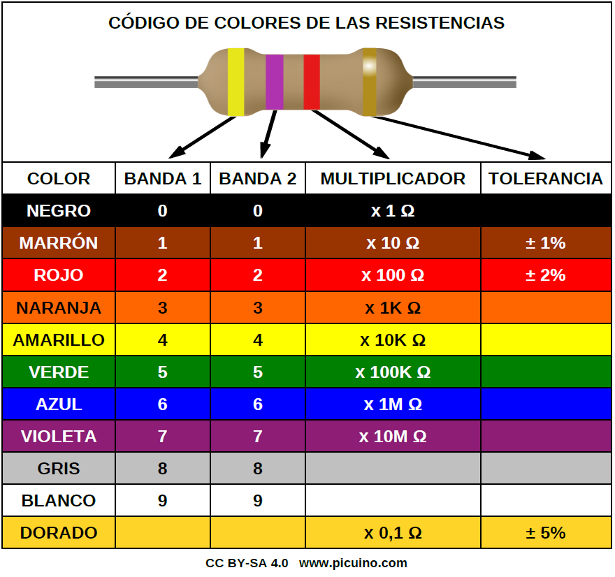 RESISTENCIA ELECTRONICA VARIAS