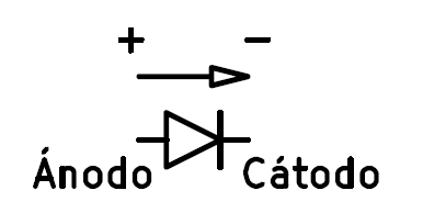 Símbolo del diodo semiconductor.