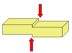 _images/esfuerzo-cortante.png