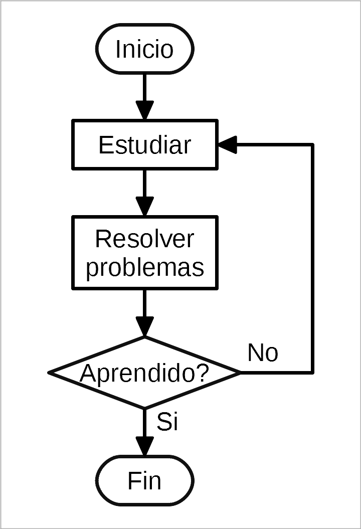 Ejemplos De Pseudocodigo Y Diagrama De Flujo Compartir Ejemplos Hot