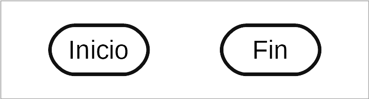 Diagramas de flujo - Programación - Picuino