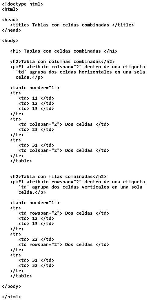 ¿Cómo insertar una imagen en una tabla en HTML?