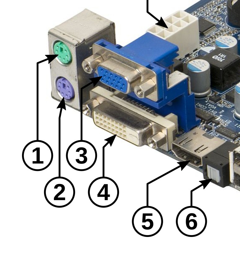 Elementos de la Placa Base Componentes