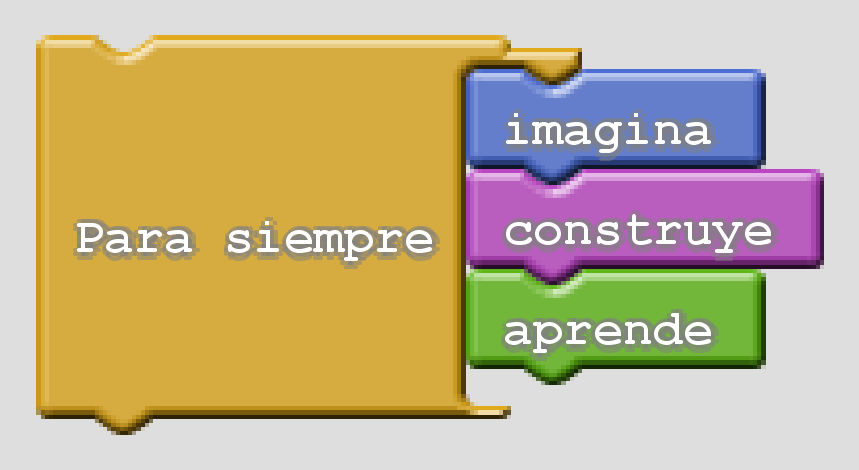 Programación